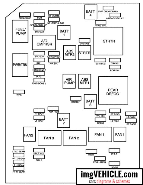 Chevy Impala fuse diagram